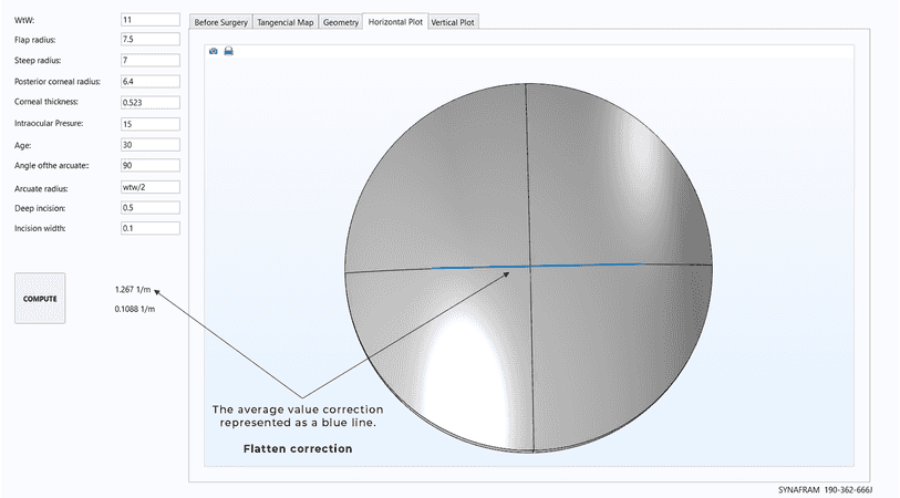 Horizontal axis