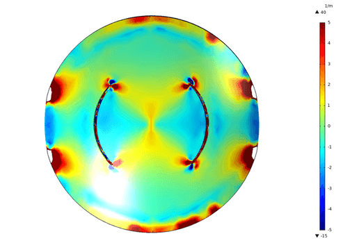 Tangencial topography