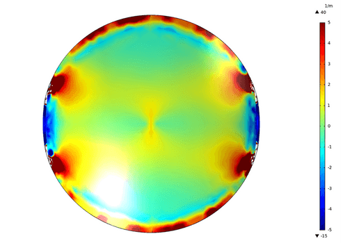 Tangencial topography