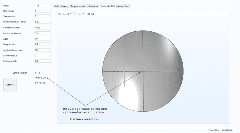 Horizontal axis