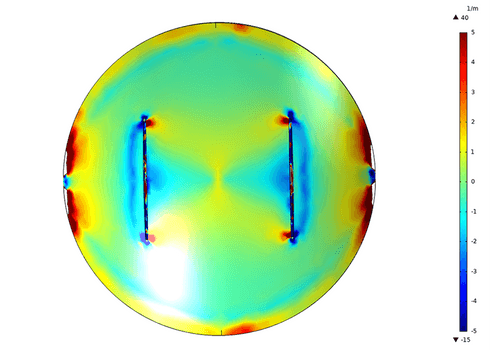 Tangencial topography