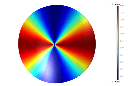 Corneal topography