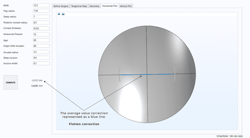 Horizontal axis